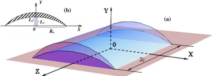 Fig. 1 a Cylindrical quantum