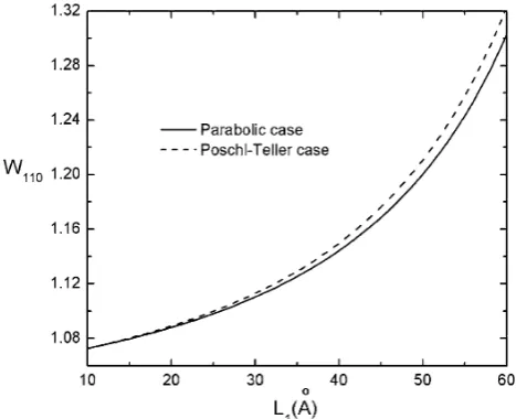 Fig. 6 Dependence of AE in CQD with thin falciform cross sectionﬁxed values ofon height of segment L2 for parabolic potential realization case for L1