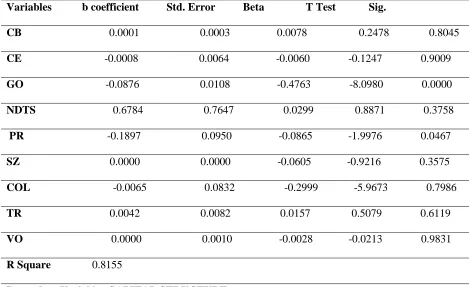 Table 4.2  