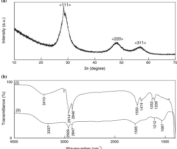 Fig. 5 (a) XRD patterns of ZnS