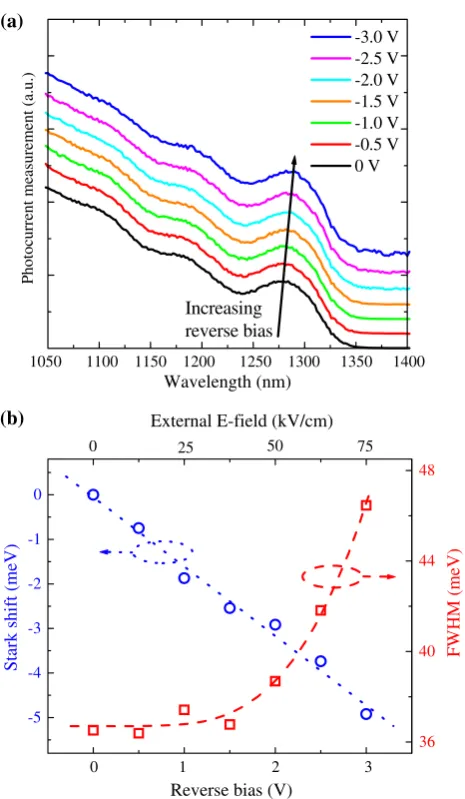 Fig. 4 Normalized transmitted power as a function of reverse bias.The result was obtained for the wavelength of 1317 nm