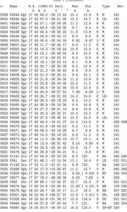 Table 1 (continued)