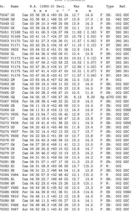 Table 1 (continued)