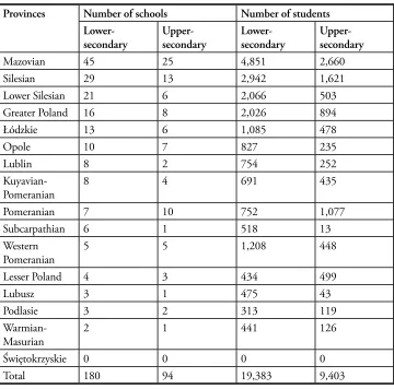 Table 1. Schools with bilingual education.