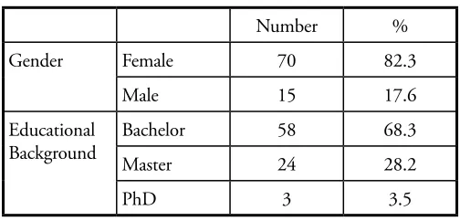 Table 1. Participants’ background information.