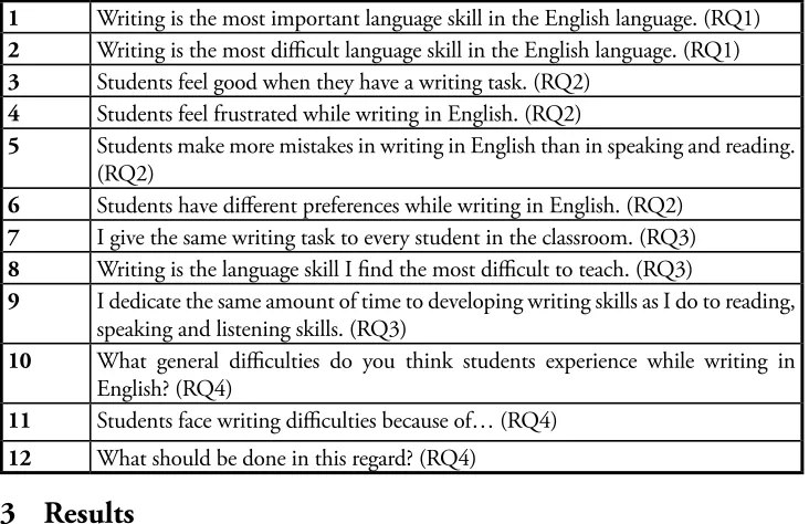 Table 2. List of statements and questions in the questionnaire used in the study.