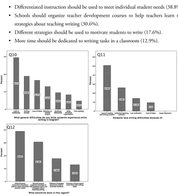 Figure 4. RQ4: What strategies do teachers suggest for learners who have difficulties in developing writing skills? 