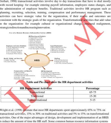 Table and Pie chart show the HR department activities  
