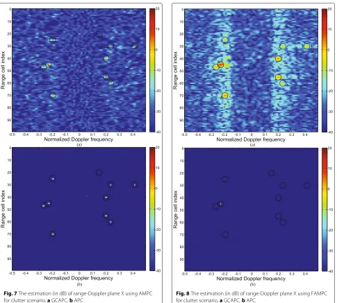 Fig. 7 The estimation (in dB) of range-Doppler plane X using AMPC