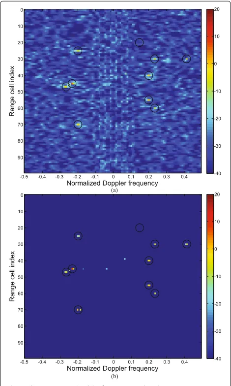 Fig. 9 The estimation (in dB) of range-Doppler plane X using MAMPC