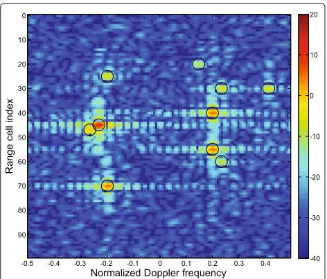 Fig. 1 The estimation (in dB) of range-Doppler plane X usingtraditional matched filter and MTD method for clutter-free scenario