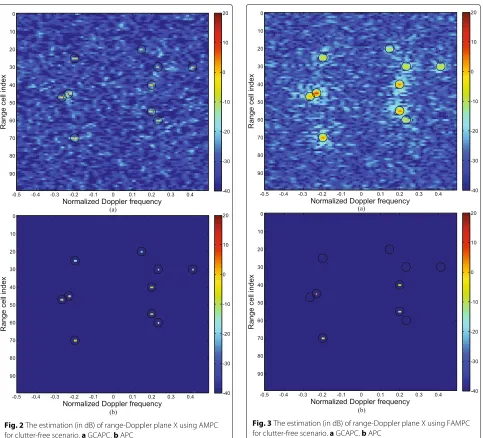 Fig. 2 The estimation (in dB) of range-Doppler plane X using AMPCfor clutter-free scenario