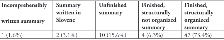 table 2. Summary writing, N=64.