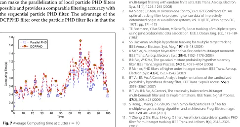 Fig. 6 Average OSPA distance at clutter r = 10
