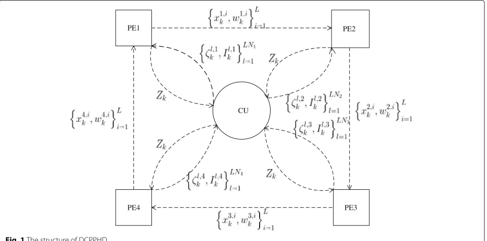 Fig. 1 The structure of DCPPHD
