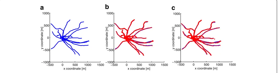 Fig. 2 a–c Target trajectories estimated by the PHD1 filter and DCPPHD filter