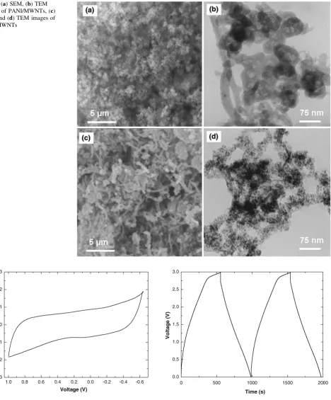 Fig. 5 Cyclic voltammograms of asymmetric assembly of superca-pacitor stack having PANI/MWNTs and TiO2/MWNTs as electrodematerials at a scan rate of 2 mV s-1