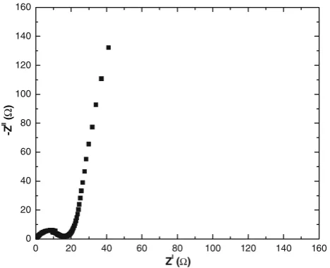 Fig. 7 Complex-plane impedance spectra of asymmetric assembly ofsupercapacitor stack having PANI/MWNTs and TiO2/MWNTs aselectrode materials