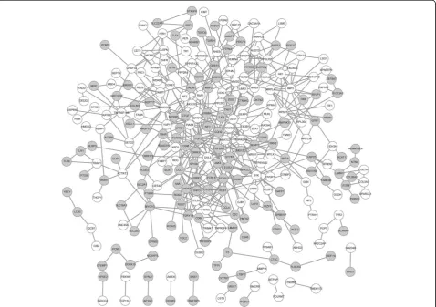 Fig. 2 The results of the GO and pathway enrichment analyses of the DEGs. BP biological process, CC cellular component, MF molecular function,KEGG Kyoto Encyclopedia of Genes and Genomes, GO Gene Ontology