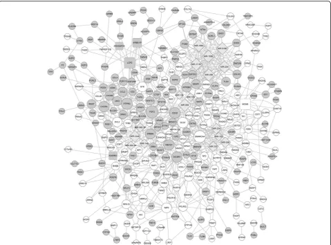 Table 3 The nodes with a degree at least 10 in the integrated network