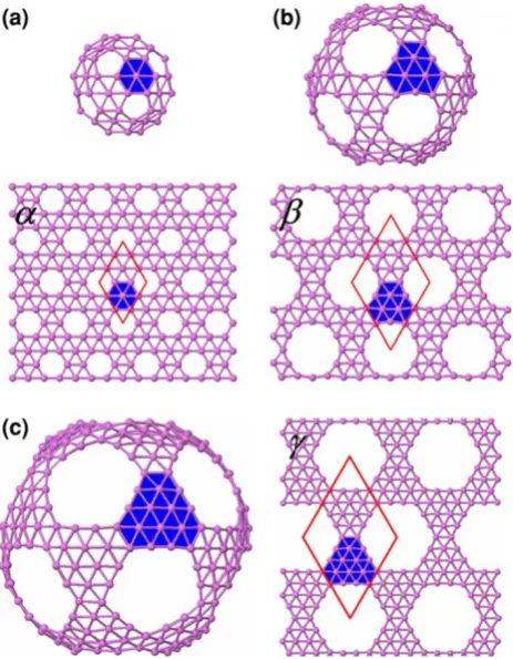 Fig. 3 Three members of the fullerene family are shown: (Ba) B80, (b)180, and (c) B300