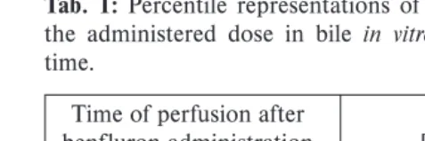 Fig. 3. The elimination kinetics of benfluron from the per-