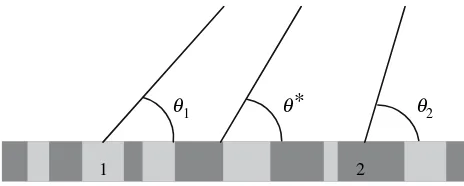 Fig. 6 Illustration of the difference between the Cassie–Baxter and Wenzel states: (a) after deposition of the liquid drops on the surface, (b) afterevaporation [24]