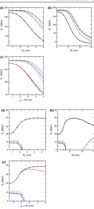 Fig. 7 The impurity energysquare QD side widthand the cylindrical QD radiuslevels as functions of thespherical QD radius R0 (a), the W (b), .0and height Wð.0 ¼ WÞ (c) foran acceptor at the QD center