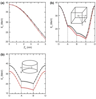 Fig. 9 The binding energy as aare indicated on the inserted QDQD side length(radius5 nm (of O, A, B and C in (function of the impurity positionwith the spherical QD radius ofR0 = 5 nm (a), with the cubic W = 10 nmb), and the cylindrical QD .0 and height W 