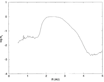 Fig. 1(a).A relative number density Na of asteroids as a function of solar distances R