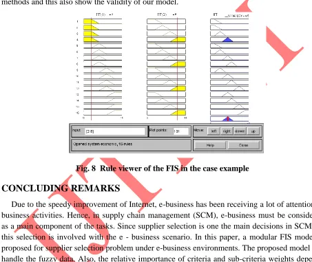 Fig. 8  Rule viewer of the FIS in the case example 
