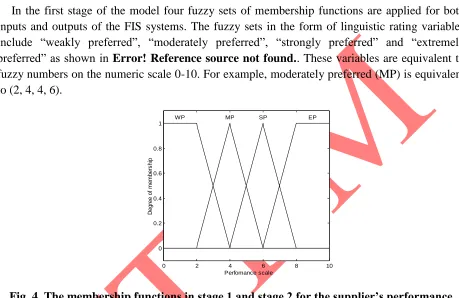 Fig. 4  The membership functions in stage 1 and stage 2 for the supplier’s performance   