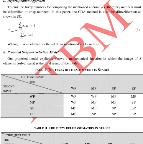TABLE I  THE FUZZY RULE BASE MATRIX IN STAGE1 