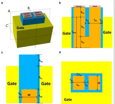 Fig. 1 a 3D schematic view of the RGUC FET. b Profiles of the device cut through plane A of a