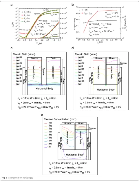Fig. 3 (See legend on next page.)