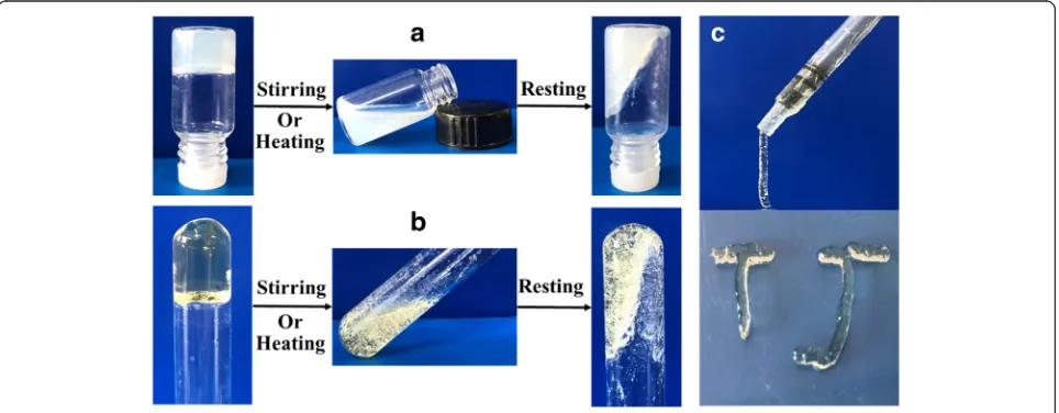Fig. 1 ab Reversible sol-to-gel transitions of G1-A16 room-temperature hydrogel stimulated by shaking or heating at 20 mg mL− 1