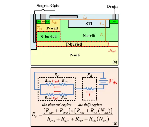 Fig. 1 a Schematic cross-section view of ultra-low specific on-resistance LDMOS with enhanced dual-gate and partial P-buried layer