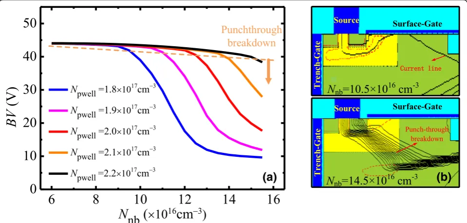 Figure 3-through breakdown in the P-well region as shown inFig.in P-well extends to the source