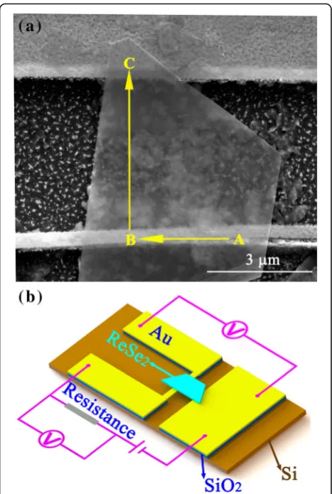 Fig. 1 a SEM image of the device in vertical view to the substrateand the positive current direction and b schematic diagram of themeasurement device