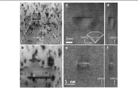 Fig. 2 a Cross sectional bright field STEM image of Mg implanted GaN sample obtained in off-zone axis condition to strengthen the defectscontrasts