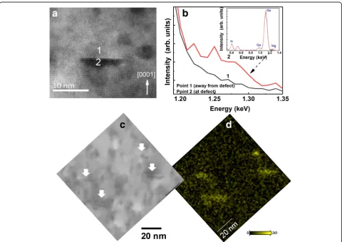 Fig. 4 a Cross-sectional STEM image of Mg implanted GaN sample showing an individual type “B” defect