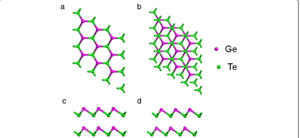 Fig. 1 Top view (a) and side view (c) of AA-stacking bilayer α-GeTe. Top view (b) and side view (d) of AB-stacking bilayer α-GeTe