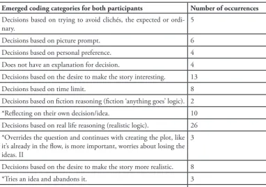 Table 2. Content decisions – matching categories.