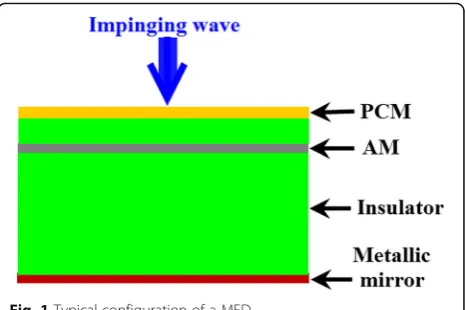 Fig. 1 Typical configuration of a MFD