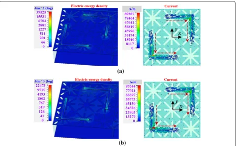 Fig. 4 Field distributions of the PC mode (μc = 0 eV). a 2.56 THz. b 3.22 THz