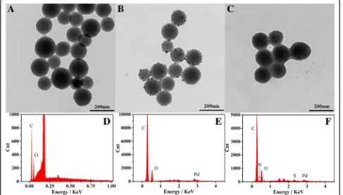 Fig. 1 SEM images of Pd-CNCs/peptides/Au-rGO/GCE (a) treated with catalytic precipitation reaction (b)