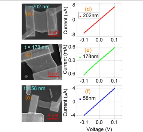 Fig. 1 a, b, and c show the SEM pictures of three Sb2Se2Te nanosheets. The nanosheet thickness is measured by AFM