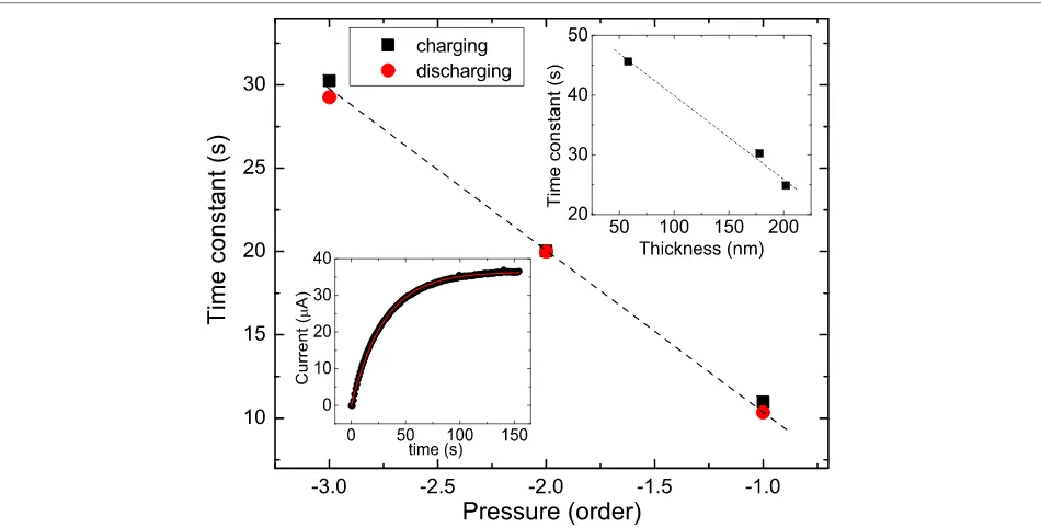 Fig. 6 The ratio of the responsivity in air to that in vacuum as a function of the light power intensity