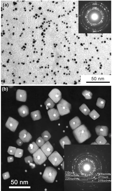 Fig. 1 a Typical BF TEM image of gold nanoparticles beforeannealing, the right-upper inset is the corresponding SAED pattern