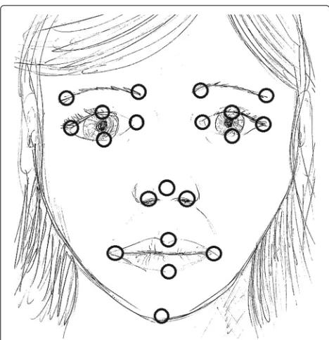 Fig. 6 Face points. The 20 face points used as features forlaughter-speech classification of MAHNOB Laughter dataset videos